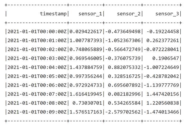 A screenshot of raw data.