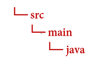 Captura de pantalla de la estructura de directorios de Java de la aplicación.