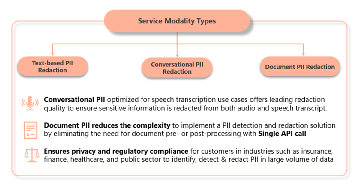 Captura de pantalla del diagrama de tipos de características de PII.