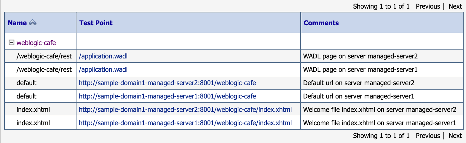 Captura de pantalla de los puntos de prueba de weblogic-cafe.