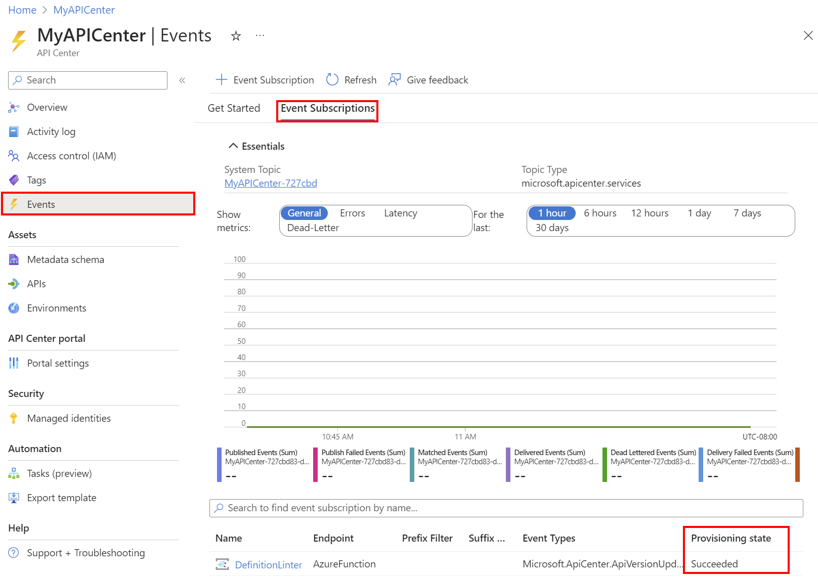 Captura de pantalla del estado de la suscripción de eventos en el portal.