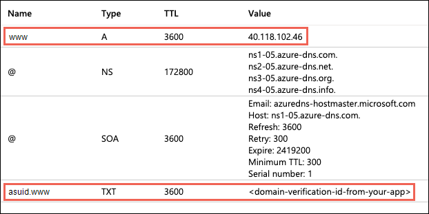 Captura de pantalla que muestra una página de subdominio de registros DNS.