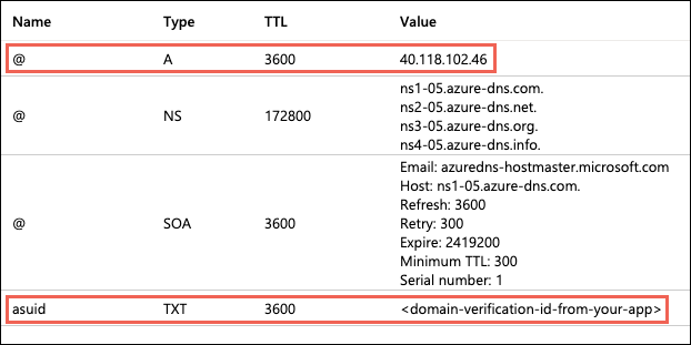 Captura de pantalla que muestra una página de registros DNS.