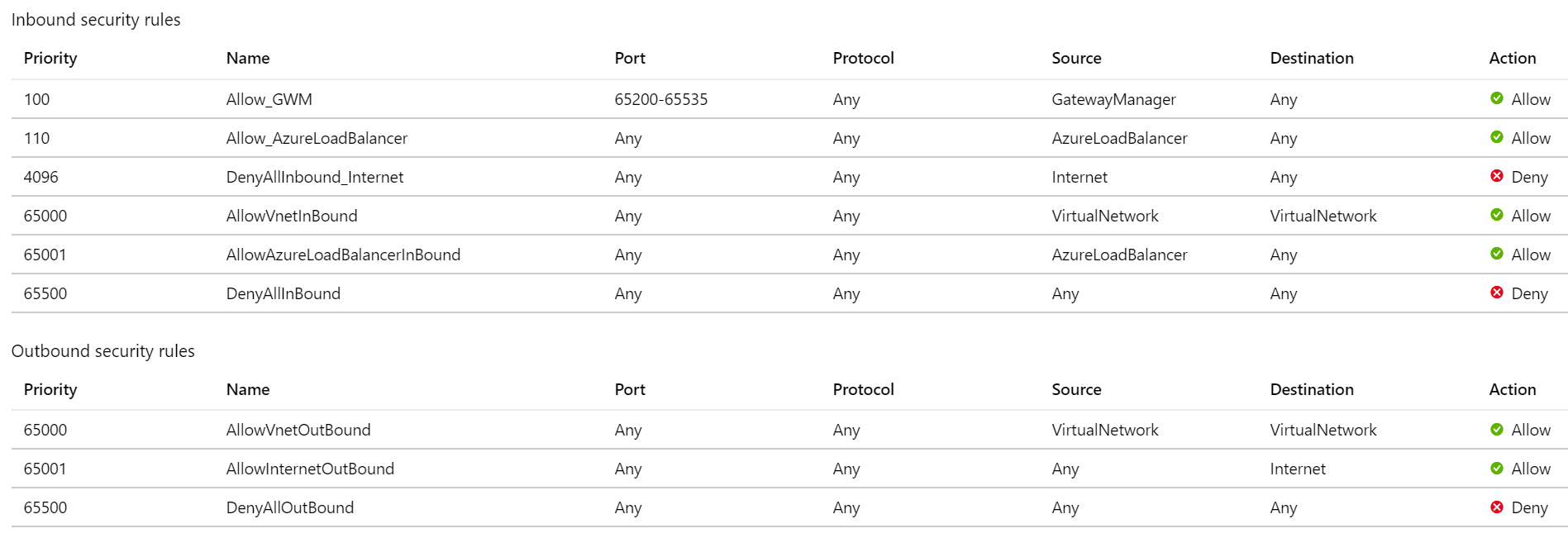 Configuración de grupos de seguridad de red de Application Gateway v2 solo para acceso IP privado