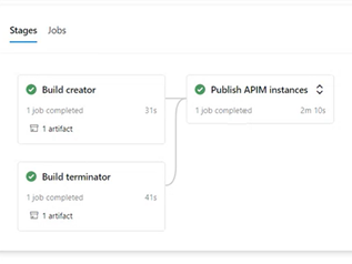 Captura de pantalla de las etapas en APIM-publish-to-portal, una canalización.