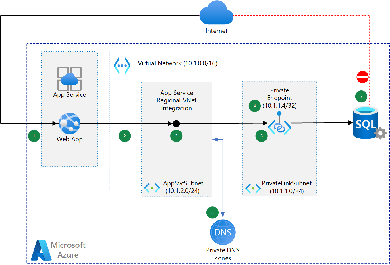 Conectividad Privada De Una Aplicaci n Web A Azure SQL Database Azure 