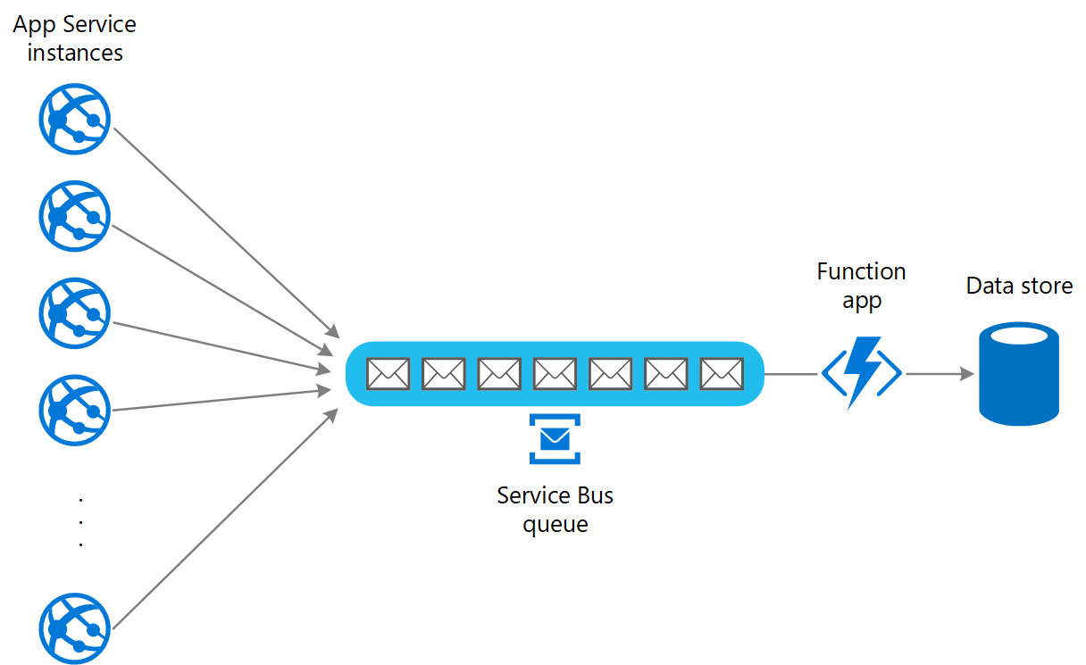 Application instance. Очередь сообщений. Схема использования очередей. Очереди сообщений схема. Системы с очередями схема.