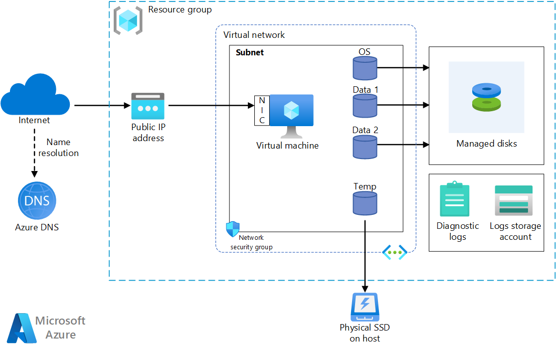 How To Create Azure Vm Image Image to u