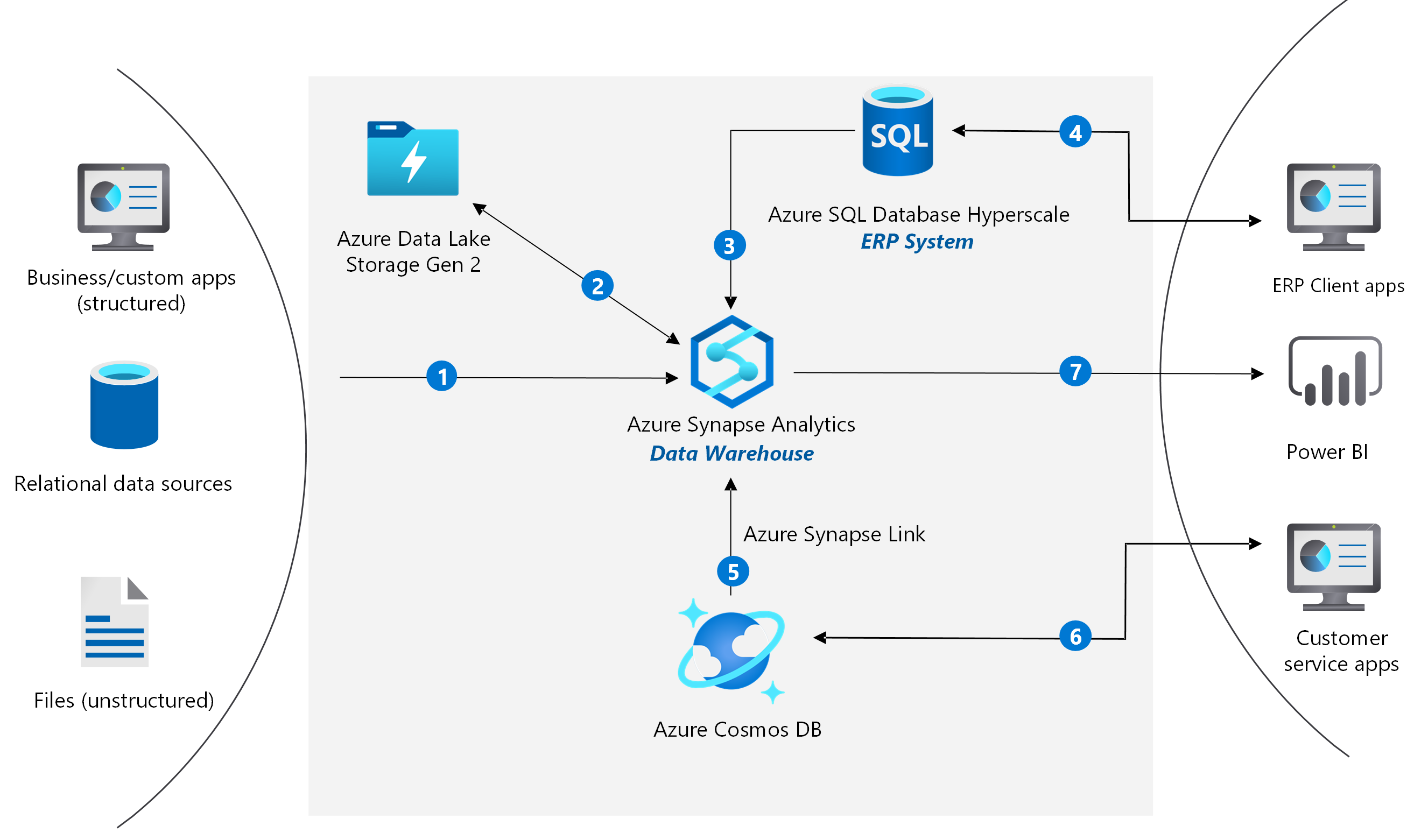 Entrega de aplicaciones de ERP y de servicio de atención al cliente altamente escalables Azure