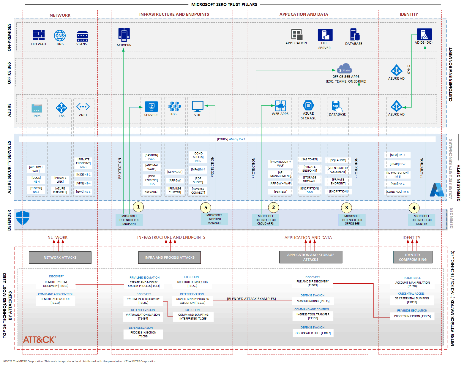 Defensa del hogar - Bondairsoft