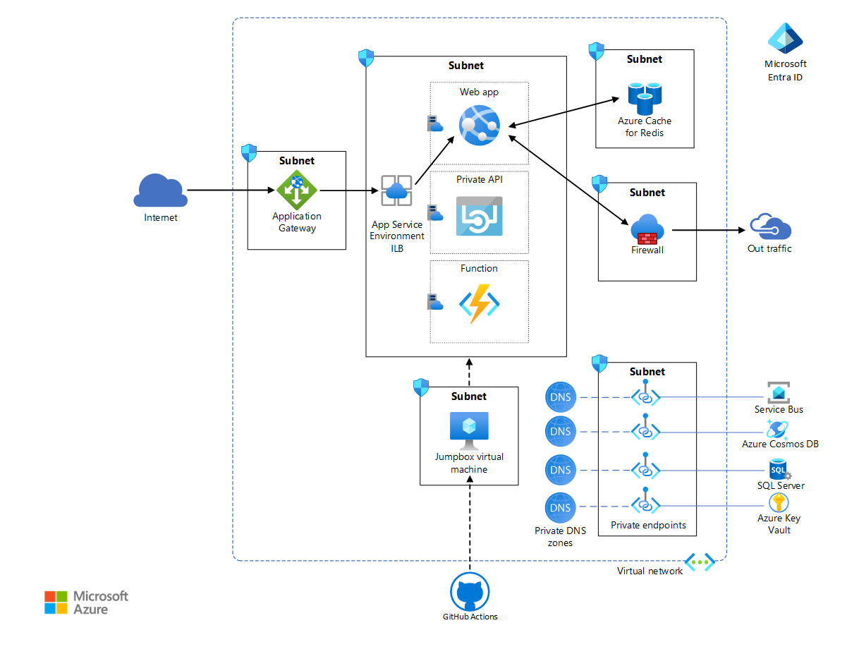 Azure App Service Net Core - Image to u