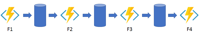 A diagram of the function chaining pattern