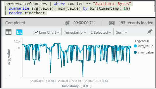 Captura de pantalla que muestra un gráfico de tiempo de memoria en análisis de Application Insights.