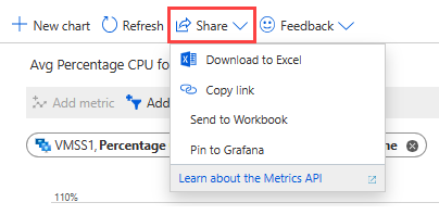 Captura de pantalla que muestra las opciones de menú Compartir del gráfico de métricas en Azure Portal.