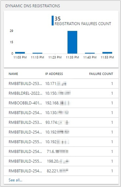 Captura de pantalla que muestra la sección Registros de DNS dinámicos.
