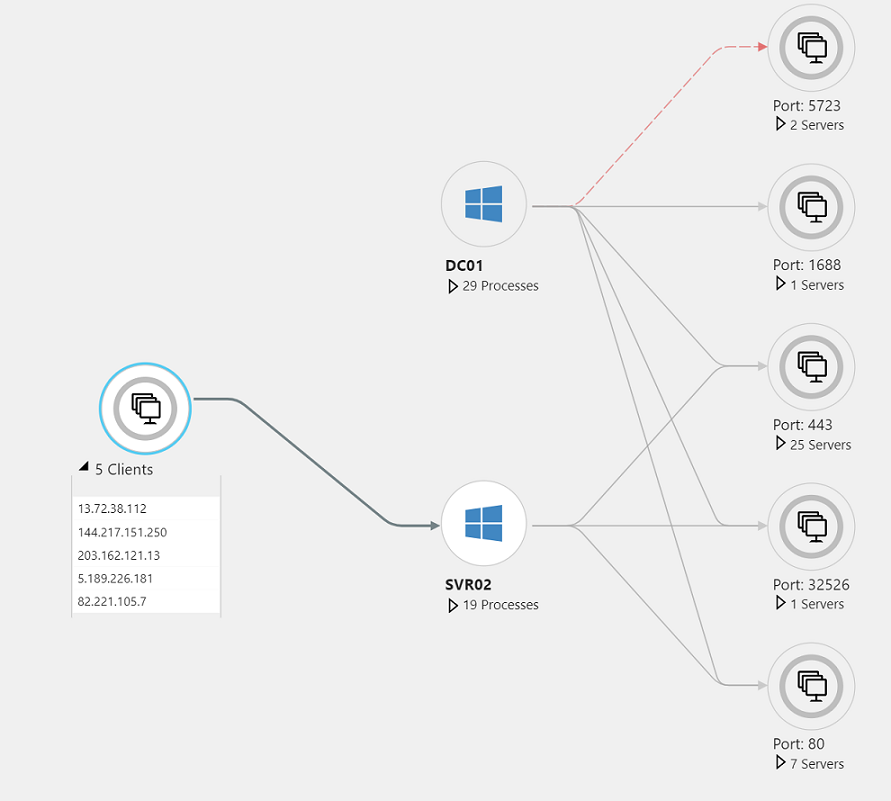 Captura de pantalla que muestra la lista de direcciones IP de un grupo de clientes en el mapa.