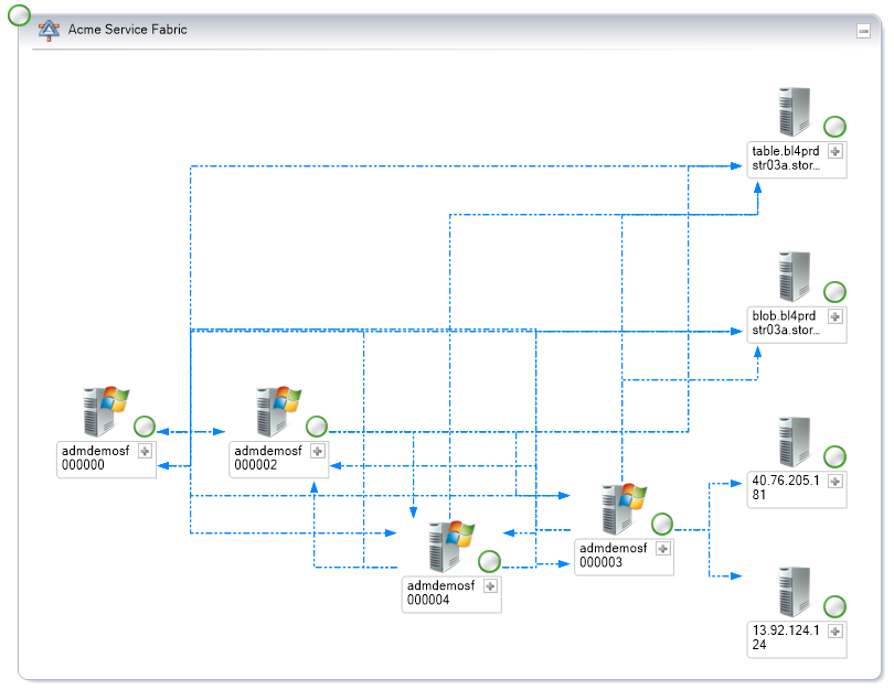 Captura de pantalla de Service Map que muestra un diagrama con imágenes para cada grupo de máquinas y líneas que indican las dependencias entre ellas.
