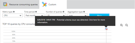 Captura de pantalla de la anotación de consultas en Azure Portal.