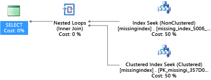 Captura de pantalla de un plan de ejecución gráfico, que muestra un plan de consulta con índices corregidos.