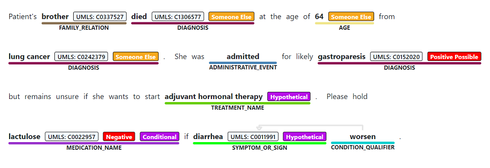 Text Analytics for health negation