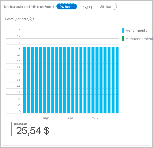 Estimación de costos en Azure Portal