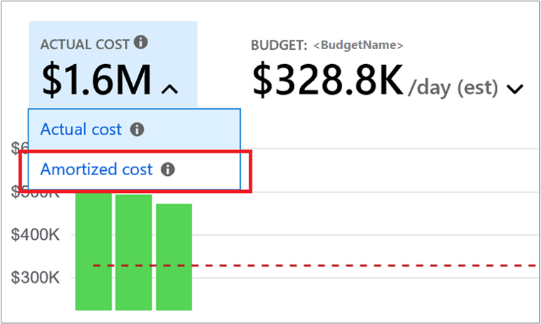 Captura de pantalla que muestra dónde se debe seleccionar el costo amortizado en análisis de costos.