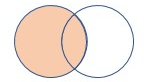 Diagrama que muestra cómo funciona la combinación.