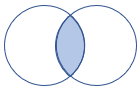 Diagrama que muestra cómo funciona la combinación.