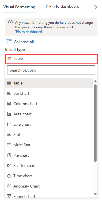 Captura de pantalla de la lista desplegable de tipo visual en la interfaz de usuario web de Azure Data Explorer.