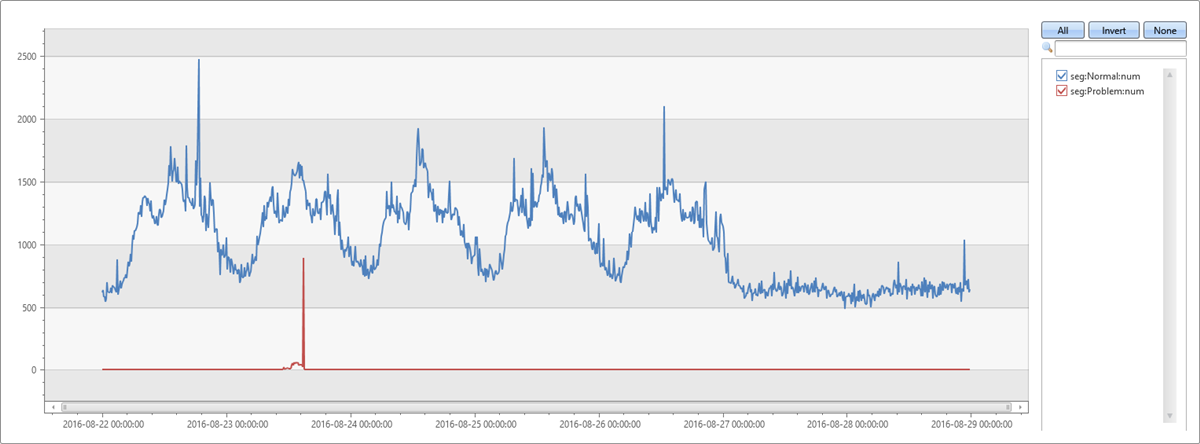 Validación del gráfico de tiempo del segmento 