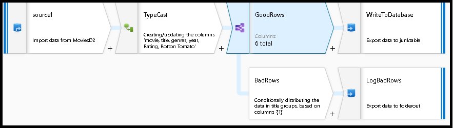 flujo de datos completo
