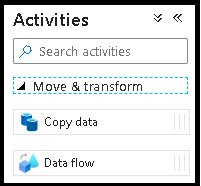 Captura de pantalla que muestra el lienzo de canalización donde puede colocar la actividad de Data Flow.