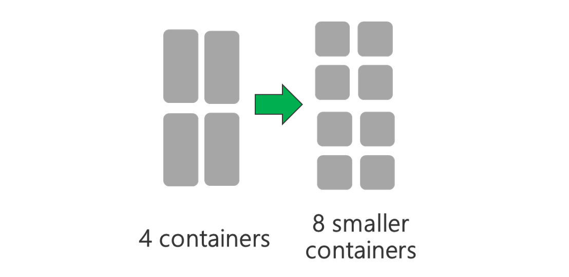 Diagrama que muestra el uso de contenedores de tipo YARN más pequeños.