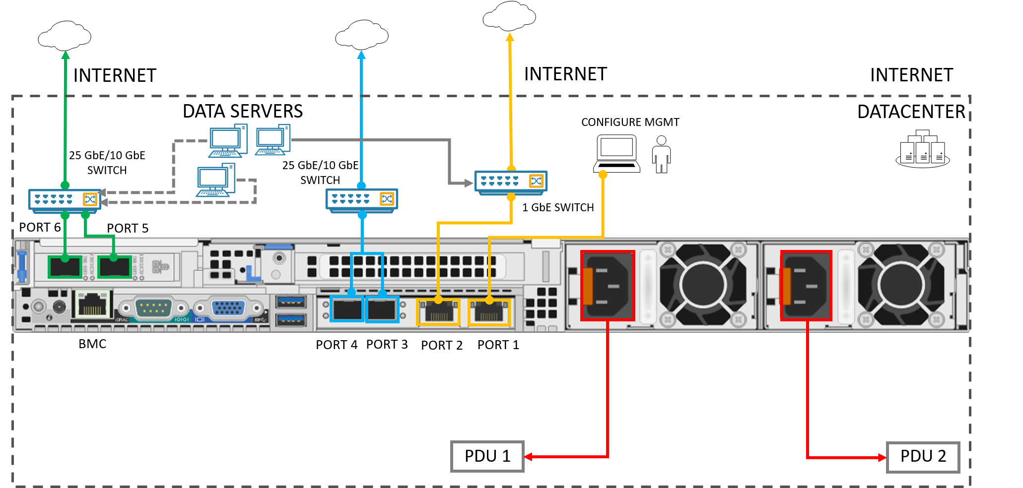 Backplane of a cabled device