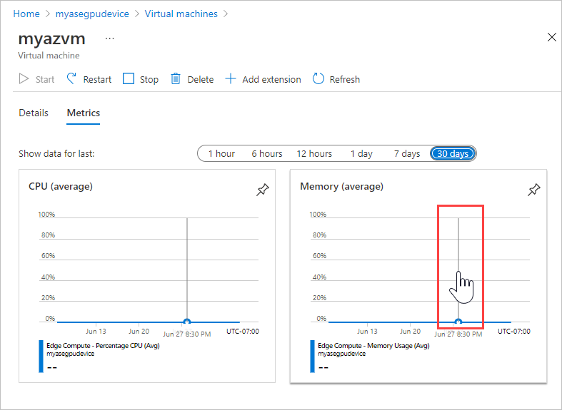 Screenshot showing the Metrics tab for a virtual machine. The pointer that's displayed when you hover over an area of a chart is highlighted.