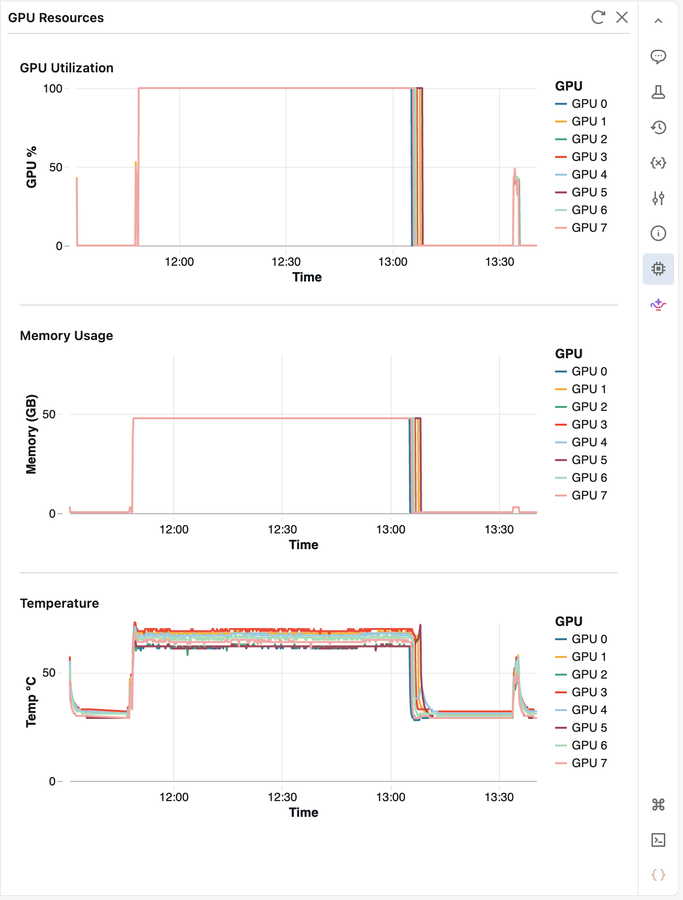 Panel de recursos de GPU que muestra las métricas de uso, memoria y temperatura de cada GPU.