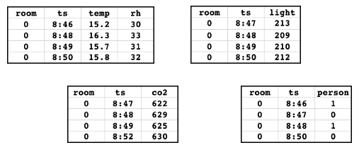 datos de ejemplo de características de tabla
