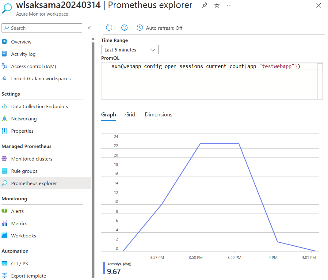 Captura de pantalla de Azure Portal, donde se muestra el gráfico del Explorador de Prometheus.