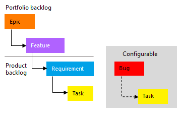 Imagen conceputal de la jerarquía de procesos de CMMI.
