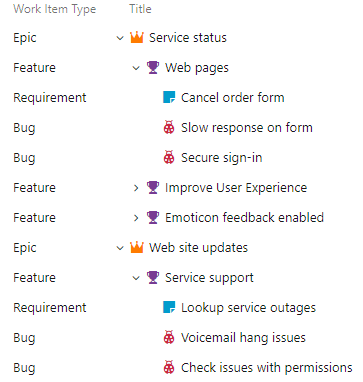 Captura de pantalla que muestra el backlog de requisitos del proceso CMMI con sus elementos principales.