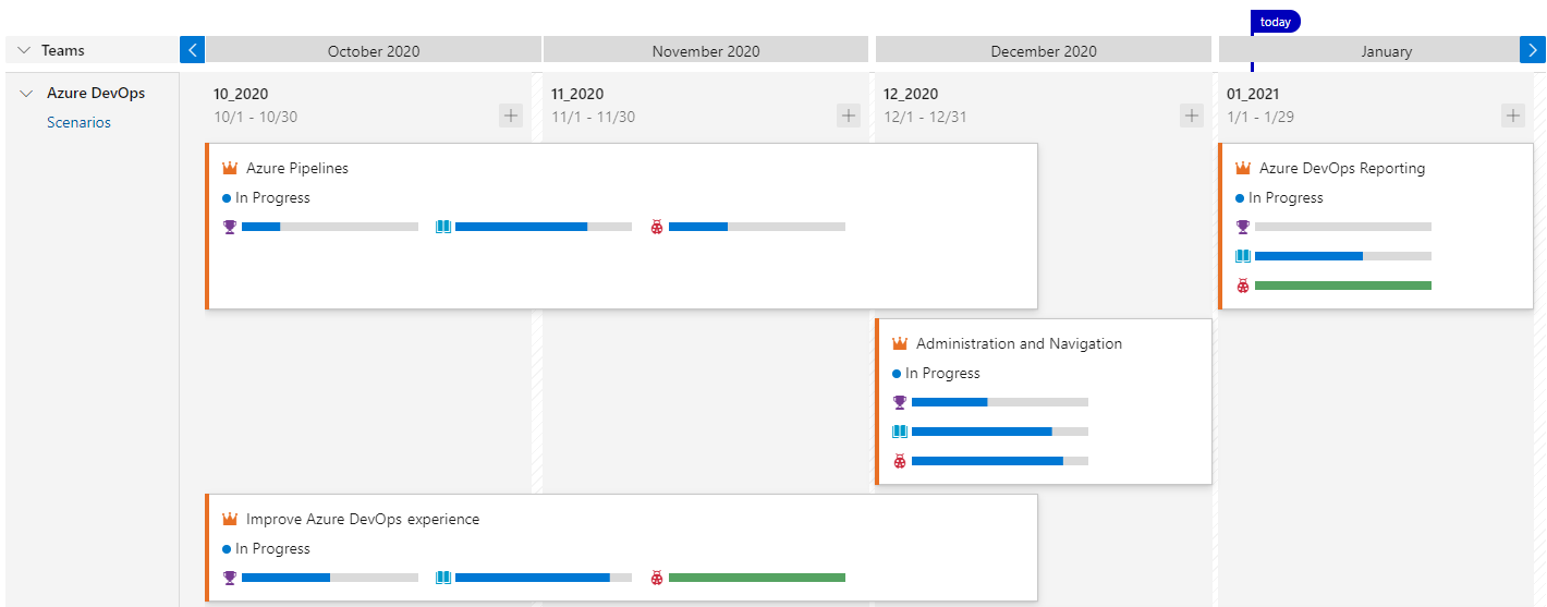 Captura de pantalla que muestra la vista de resumen del progreso de los planes de entrega de cuatro escenarios.