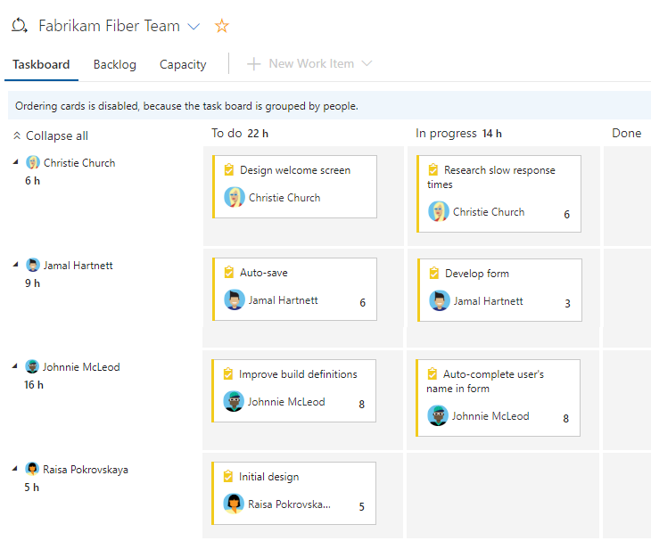 Captura de pantalla del Panel de tareas, agrupado por personas.
