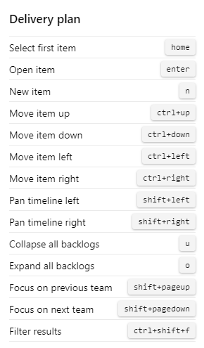Captura de pantalla que muestra los métodos abreviados de teclado de la página Planes de entrega.