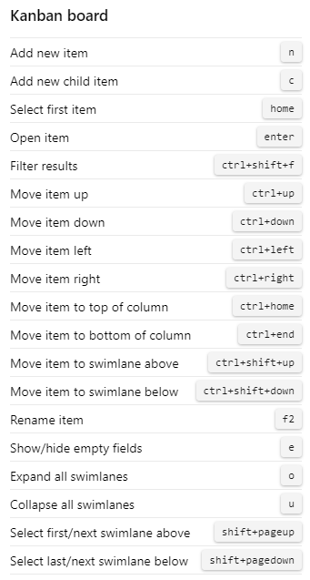 Captura de pantalla que muestra los métodos abreviados de teclado del panel Kanban de Azure DevOps 2020.