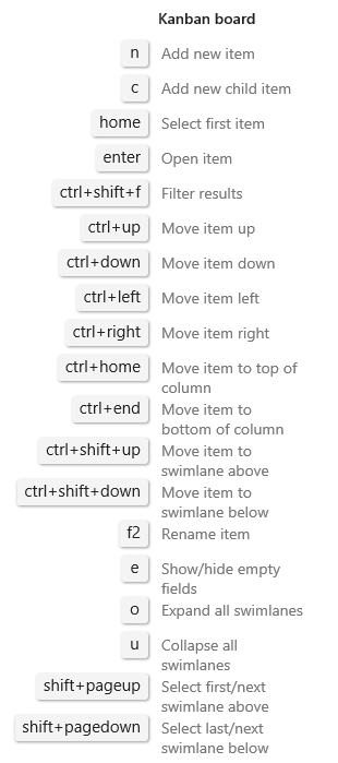 Captura de pantalla que muestra los métodos abreviados de teclado del panel Kanban de Azure DevOps 2019.