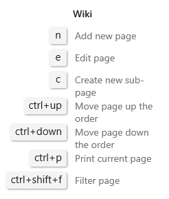 Captura de pantalla que muestra los métodos abreviados de teclado de la página Wiki de Azure DevOps 2019.