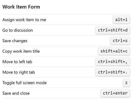 Captura de pantalla que muestra los métodos abreviados de teclado del formulario de elementos de trabajo de Azure DevOps 2020.