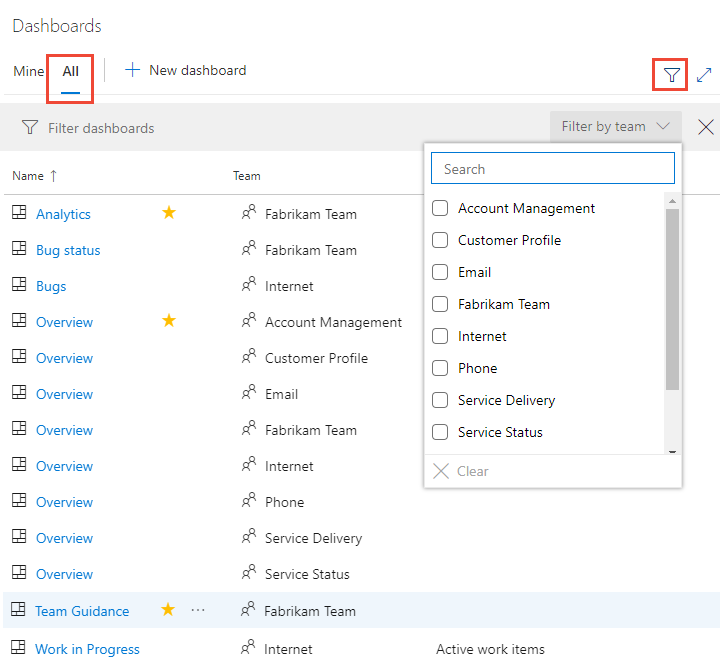En la página Todos se enumeran todos los paneles.