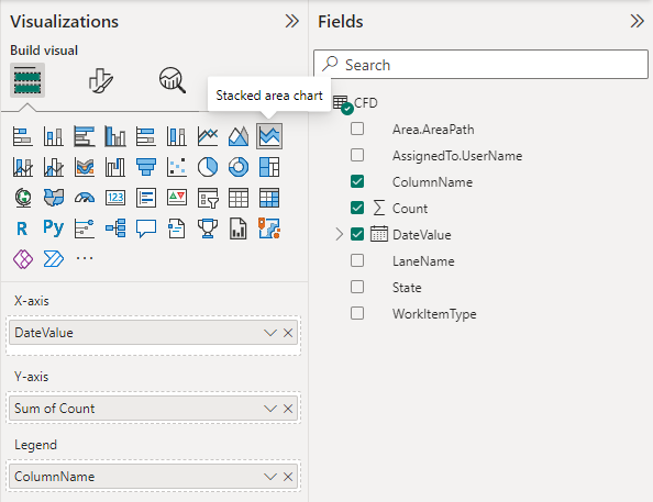 Captura de pantalla de las selecciones visualizaciones y campos de Power BI para el informe de gráficos CFD. 