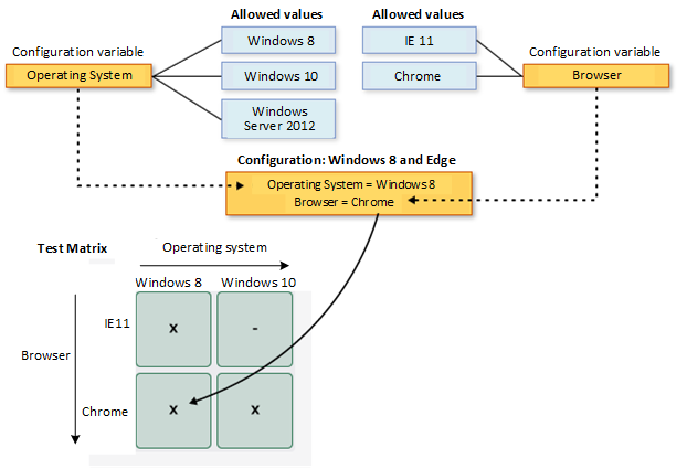 Matriz de prueba de configuraciones del sistema operativo y del explorador